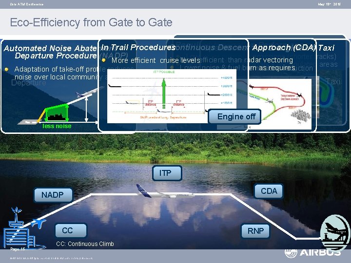 Oslo ATM Conference May 19 th 2015 Eco-Efficiency from Gate to Gate Required Navigation