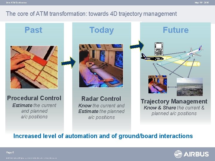 Oslo ATM Conference May 19 th 2015 The core of ATM transformation: towards 4
