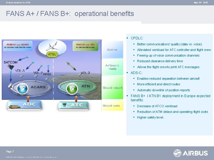 Cockpit Initiatives for ATM May 19 th 2015 FANS A+ / FANS B+: operational