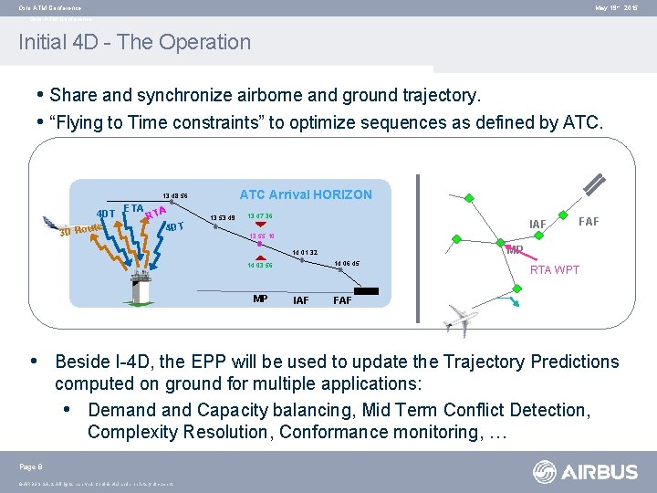 Oslo ATM Conference May 19 th 2015 Oslo ATM Conference Initial 4 D -