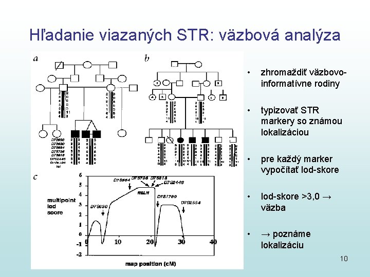 Hľadanie viazaných STR: väzbová analýza • zhromaždiť väzbovoinformatívne rodiny • typizovať STR markery so Hľadanie viazaných STR: väzbová analýza • zhromaždiť väzbovoinformatívne rodiny • typizovať STR markery so