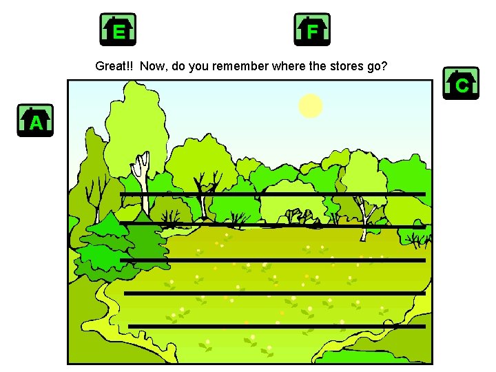 E F Great!! Now, do you remember where the stores go? C A Goss