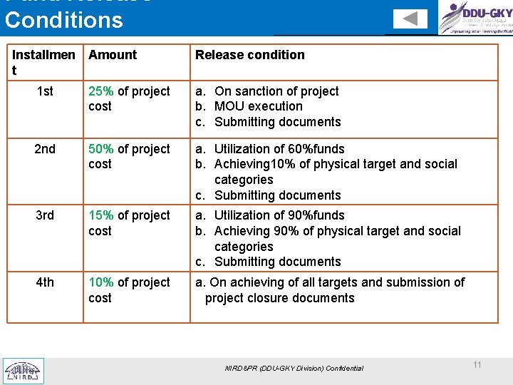 Fund Release Conditions Installmen Amount t Release condition 1 st 25% of project cost