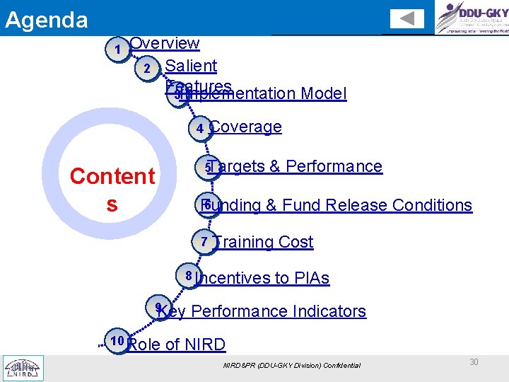 Agenda 1 Overview 2 Salient Features 3 Implementation Model Coverage 4 Content s 5