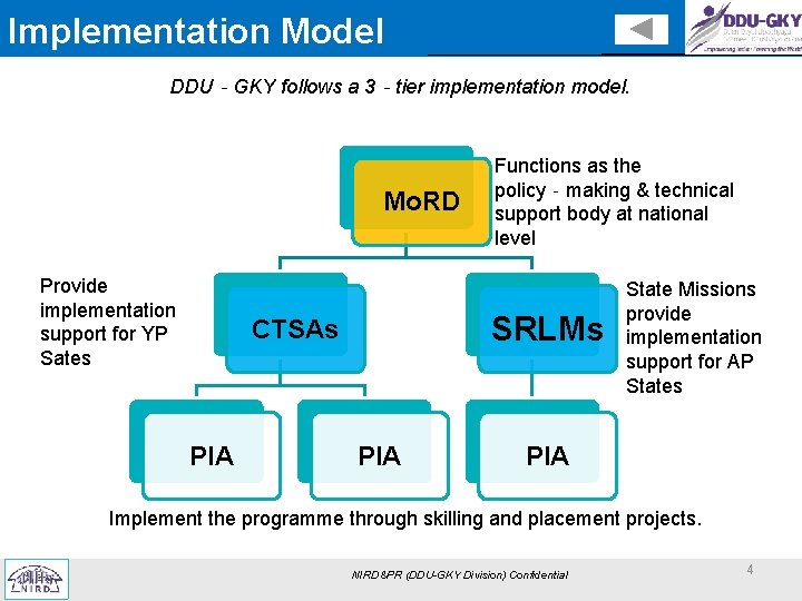 Implementation Model DDU‐GKY follows a 3‐tier implementation model. Mo. RD Provide implementation support for