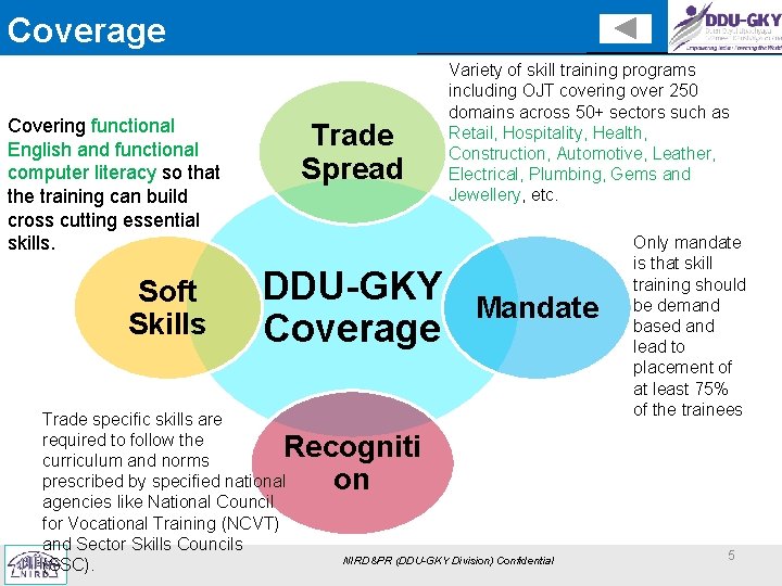 Coverage Covering functional English and functional computer literacy so that the training can build
