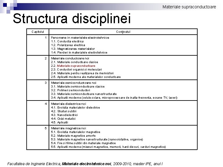 Materiale supraconductoare Structura disciplinei Capitolul Conţinutul 1 Fenomene in materialele electrotehnice 1. 1. Conductia