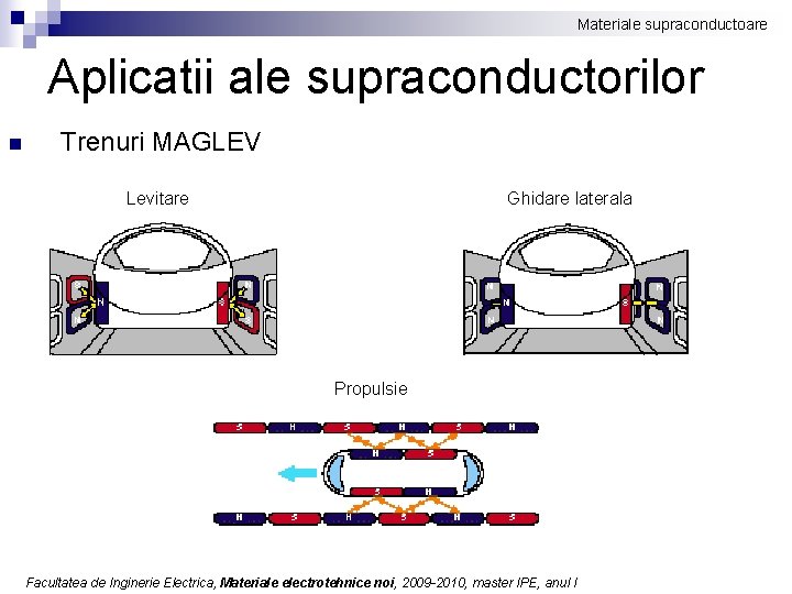 Materiale supraconductoare Aplicatii ale supraconductorilor n Trenuri MAGLEV Levitare Ghidare laterala Propulsie Facultatea de