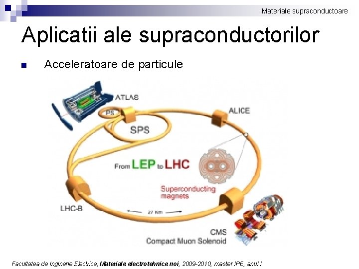 Materiale supraconductoare Aplicatii ale supraconductorilor n Acceleratoare de particule Facultatea de Inginerie Electrica, Materiale