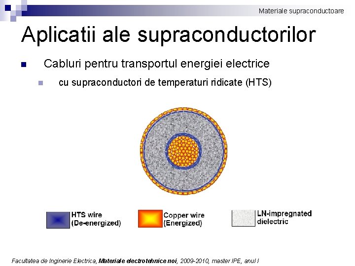 Materiale supraconductoare Aplicatii ale supraconductorilor n Cabluri pentru transportul energiei electrice n cu supraconductori
