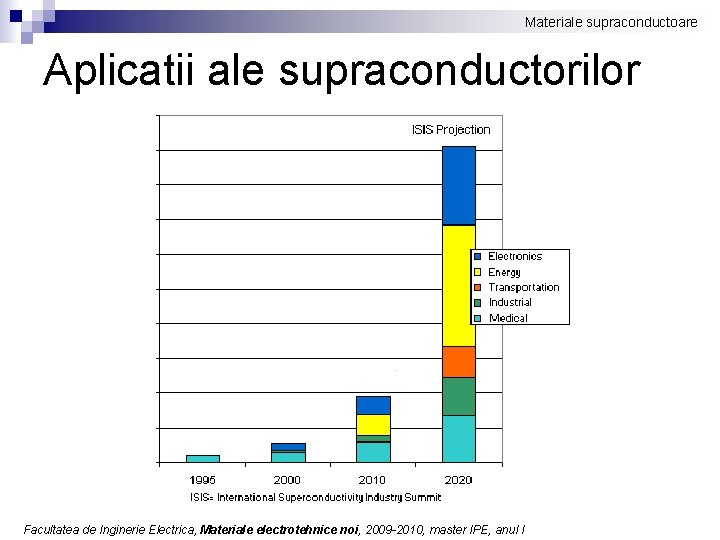 Materiale supraconductoare Aplicatii ale supraconductorilor Facultatea de Inginerie Electrica, Materiale electrotehnice noi, 2009 -2010,