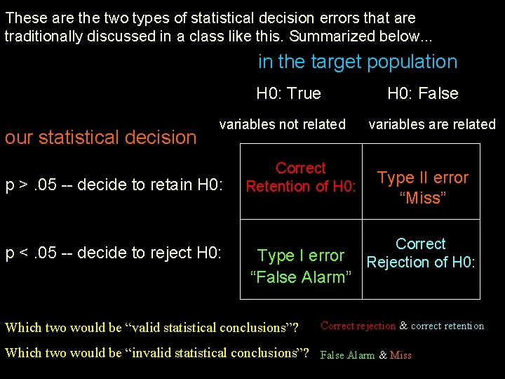 These are the two types of statistical decision errors that are traditionally discussed in