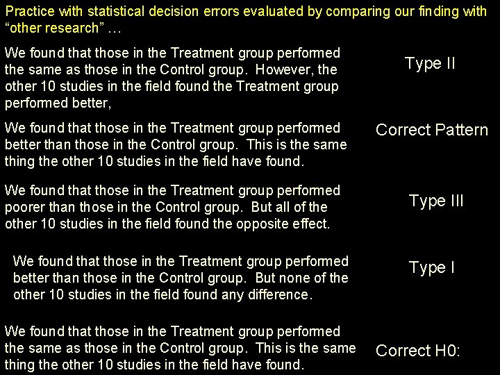 Practice with statistical decision errors evaluated by comparing our finding with “other research” …