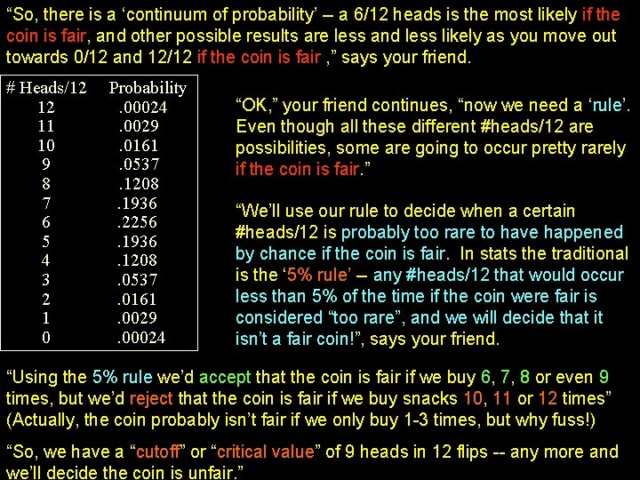 “So, there is a ‘continuum of probability’ -- a 6/12 heads is the most