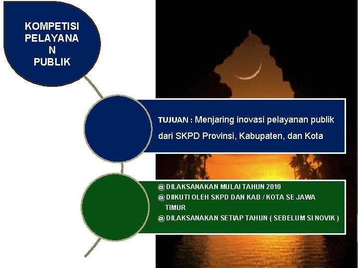 KOMPETISI PELAYANA N PUBLIK TUJUAN : Menjaring inovasi pelayanan publik dari SKPD Provinsi, Kabupaten,