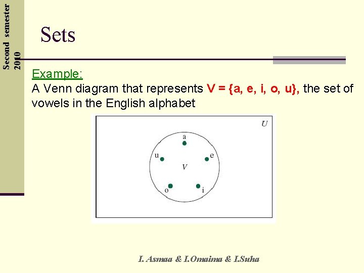 Second semester 2010 Sets Example: A Venn diagram that represents V = {a, e,