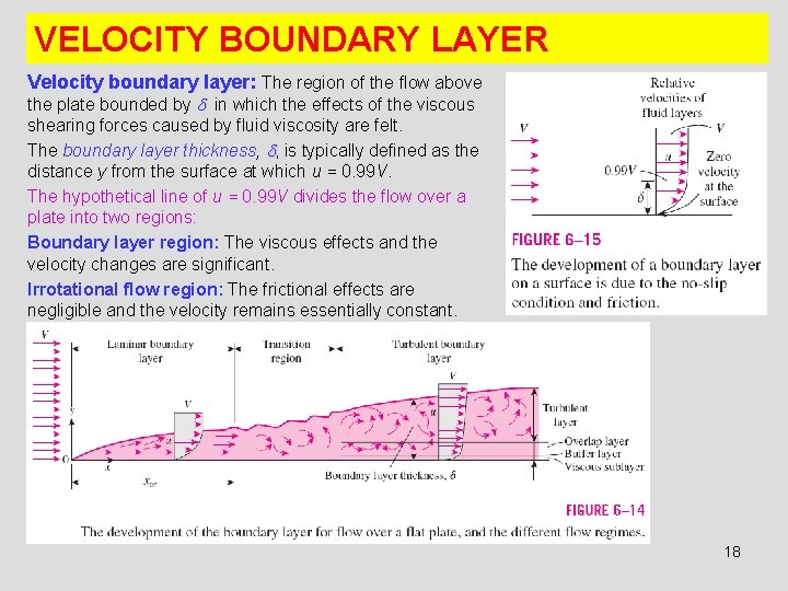 VELOCITY BOUNDARY LAYER Velocity boundary layer: The region of the flow above the plate