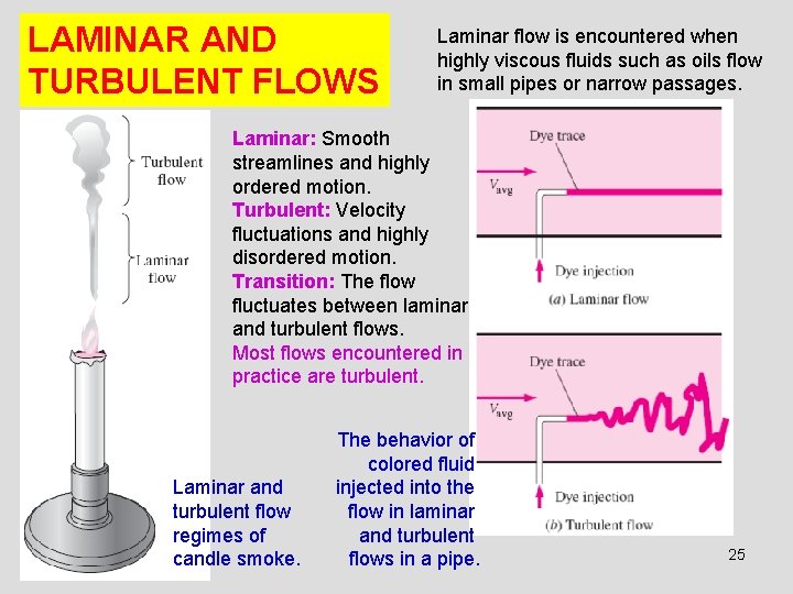 LAMINAR AND TURBULENT FLOWS Laminar flow is encountered when highly viscous fluids such as