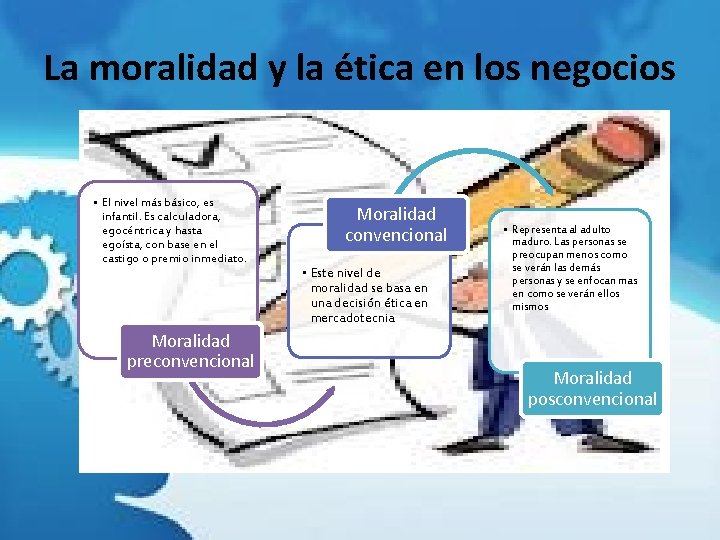 La moralidad y la ética en los negocios • El nivel más básico, es