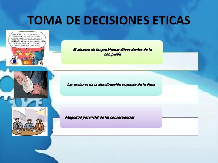 TOMA DE DECISIONES ETICAS El alcance de los problemas éticos dentro de la compañía