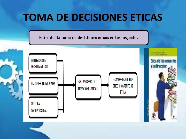 TOMA DE DECISIONES ETICAS Entender la toma de decisiones éticos en los negocios 