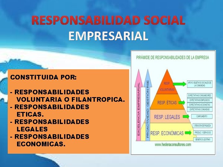 RESPONSABILIDAD SOCIAL EMPRESARIAL CONSTITUIDA POR: - RESPONSABILIDADES VOLUNTARIA O FILANTROPICA. - RESPONSABILIDADES ETICAS. -