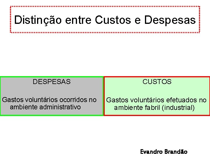 Distinção entre Custos e Despesas DESPESAS Gastos voluntários ocorridos no ambiente administrativo CUSTOS Gastos