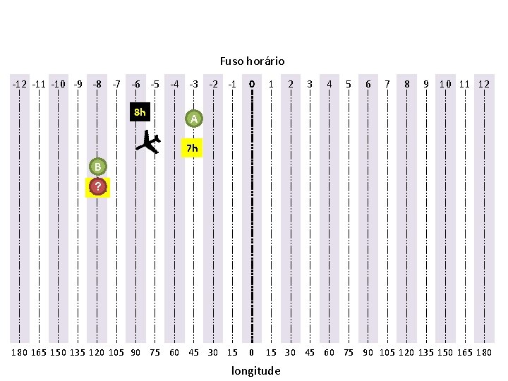 Fuso horário -12 -11 -10 -9 -8 -7 B ? 10 h -6 -5