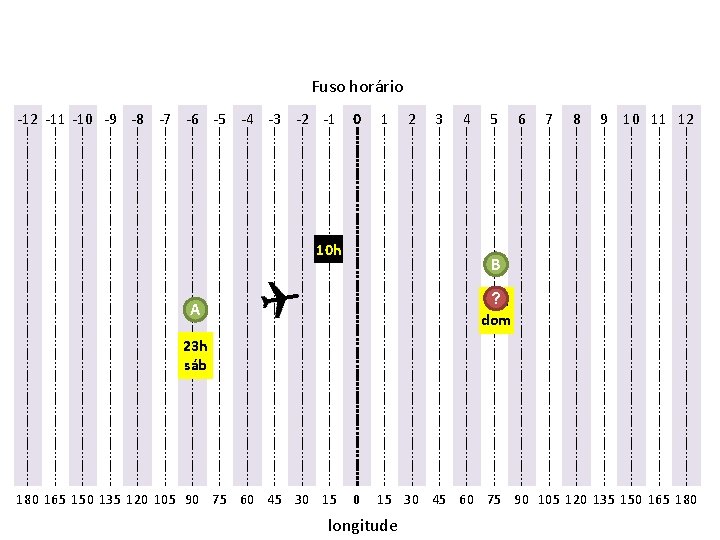 Fuso horário -12 -11 -10 -9 -8 -7 -6 -5 A 23 h sáb
