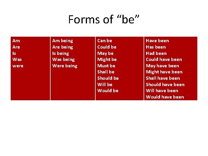 Forms of “be” Am Are Is Was were Am being Are being Is being