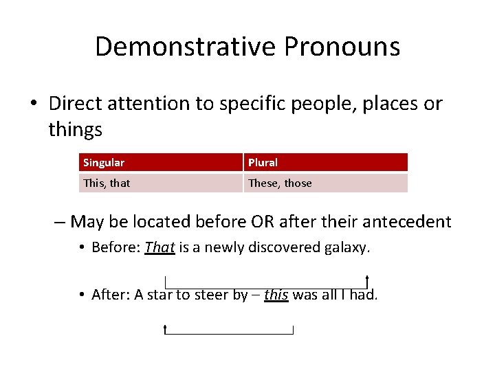 Demonstrative Pronouns • Direct attention to specific people, places or things Singular Plural This,