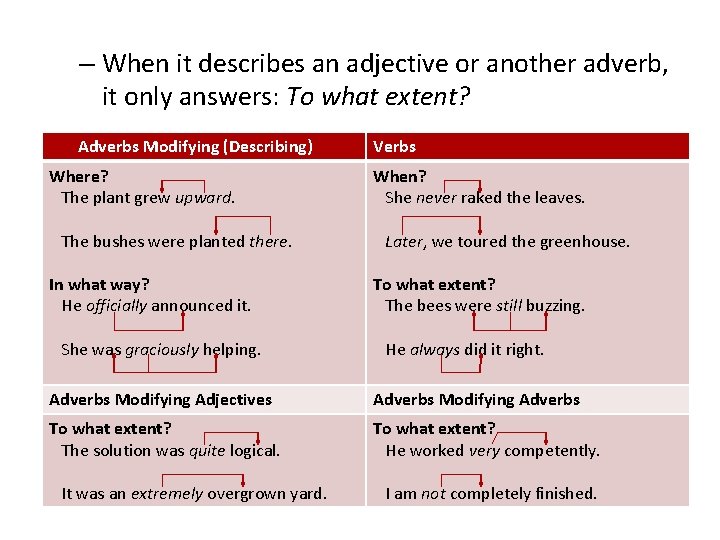 – When it describes an adjective or another adverb, it only answers: To what