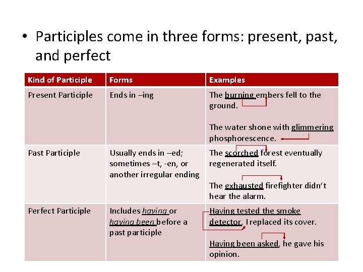  • Participles come in three forms: present, past, and perfect Kind of Participle