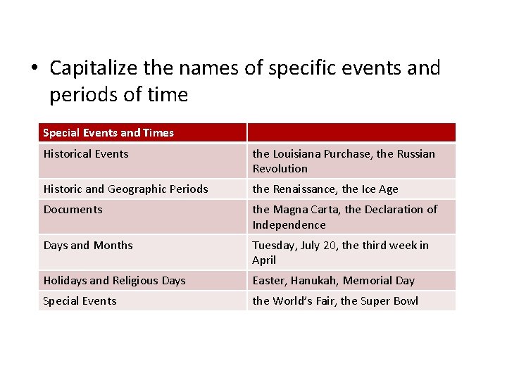  • Capitalize the names of specific events and periods of time Special Events