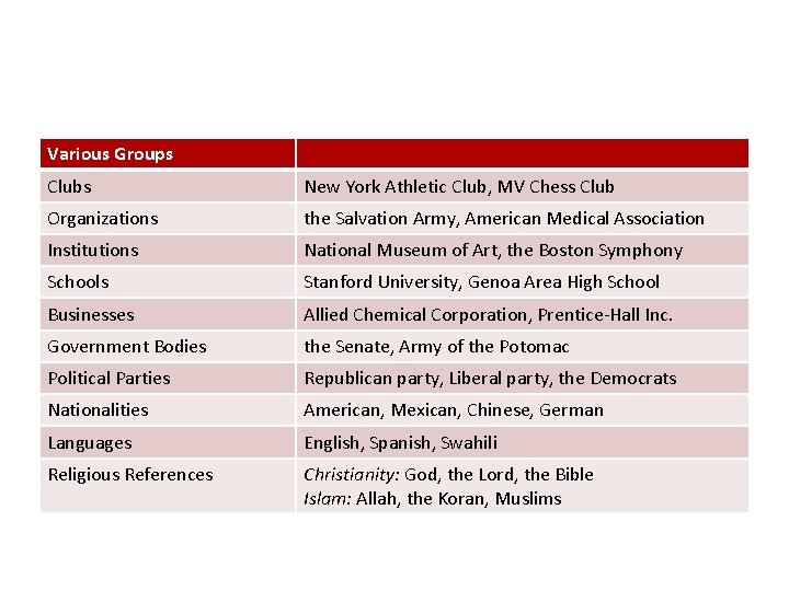 Various Groups Clubs New York Athletic Club, MV Chess Club Organizations the Salvation Army,