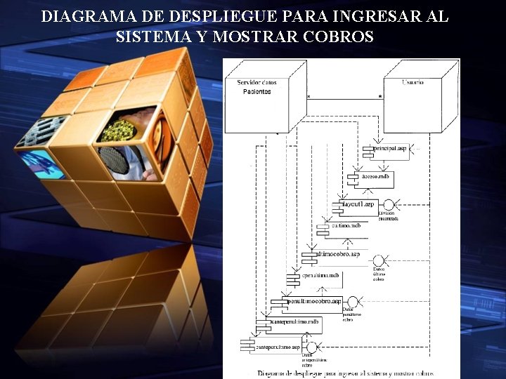 DIAGRAMA DE DESPLIEGUE PARA INGRESAR AL SISTEMA Y MOSTRAR COBROS 