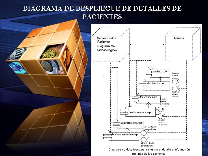 DIAGRAMA DE DESPLIEGUE DE DETALLES DE PACIENTES 