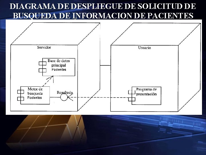 DIAGRAMA DE DESPLIEGUE DE SOLICITUD DE BUSQUEDA DE INFORMACION DE PACIENTES 