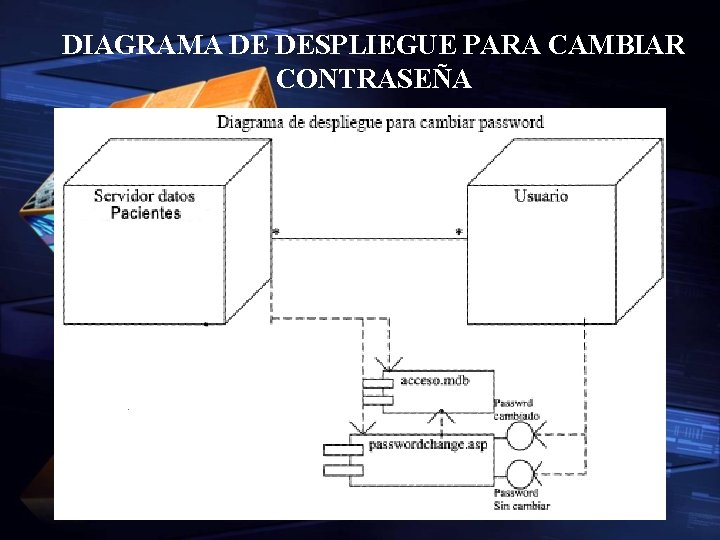 DIAGRAMA DE DESPLIEGUE PARA CAMBIAR CONTRASEÑA 