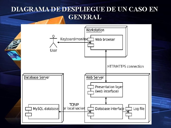 DIAGRAMA DE DESPLIEGUE DE UN CASO EN GENERAL 