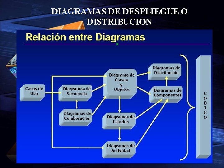 DIAGRAMAS DE DESPLIEGUE O DISTRIBUCION 