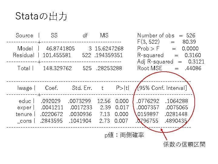 Call Lmformula Lwage Educ Exper Tenure Residuals Min