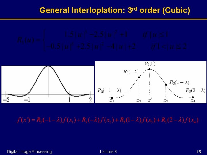 General Interloplation: 3 rd order (Cubic) Digital Image Processing Lecture 6 15 