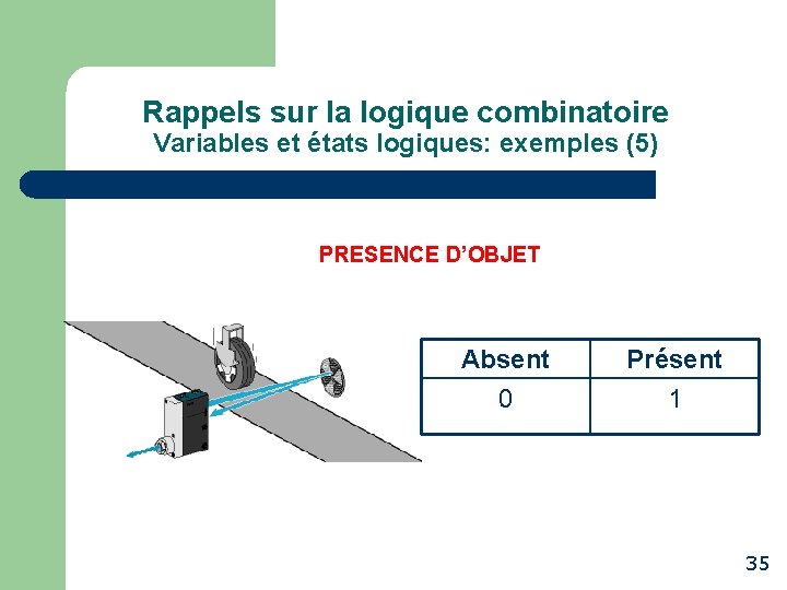 Rappels sur la logique combinatoire Variables et états logiques: exemples (5) PRESENCE D’OBJET Absent