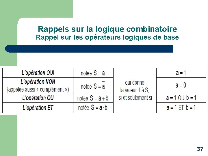 Rappels sur la logique combinatoire Rappel sur les opérateurs logiques de base 37 