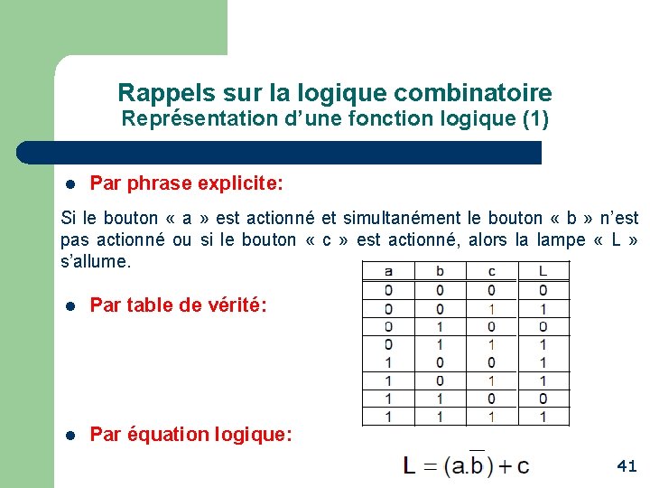 Rappels sur la logique combinatoire Représentation d’une fonction logique (1) l Par phrase explicite: