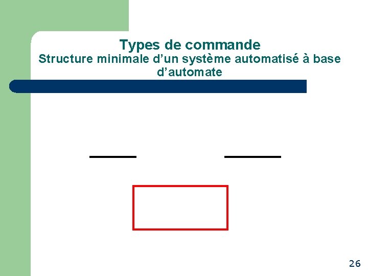 Types de commande Structure minimale d’un système automatisé à base d’automate 26 