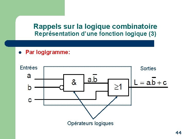 Rappels sur la logique combinatoire Représentation d’une fonction logique (3) l Par logigramme: Entrées