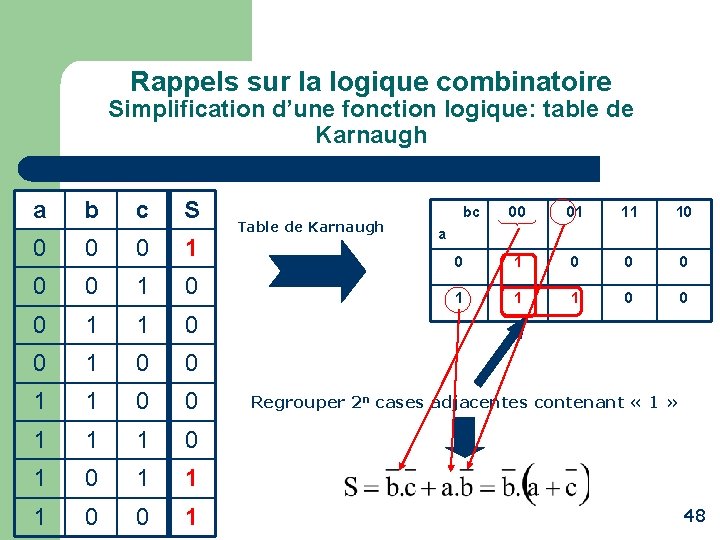 Rappels sur la logique combinatoire Simplification d’une fonction logique: table de Karnaugh a b