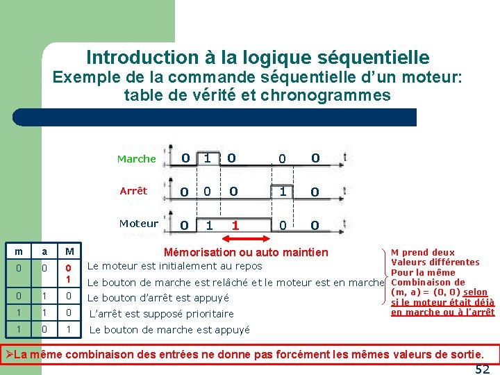 Introduction à la logique séquentielle Exemple de la commande séquentielle d’un moteur: table de